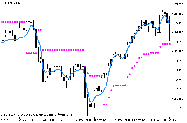 NRMA - indicator for MetaTrader 5