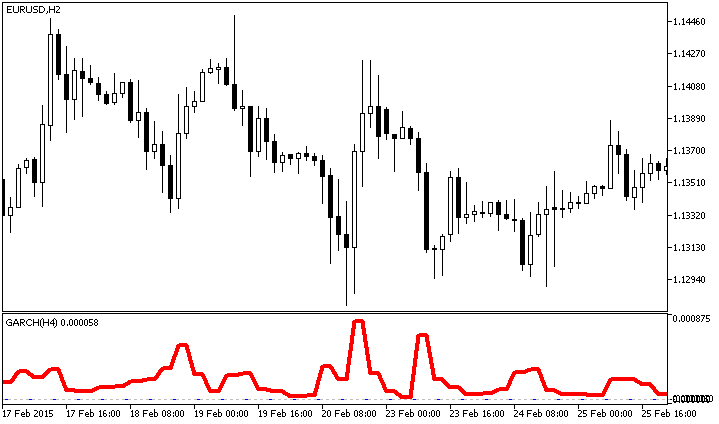 GARCH_HTF - MetaTrader 5脚本