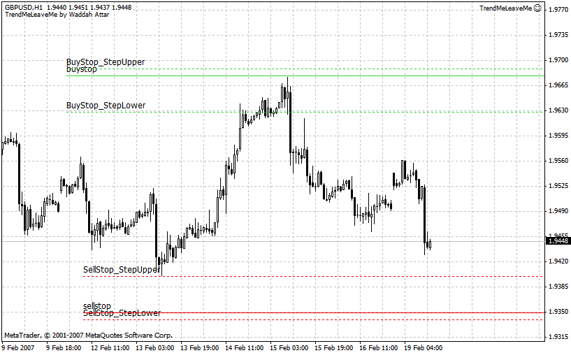 TrendMeLeaveMe - expert for MetaTrader 5