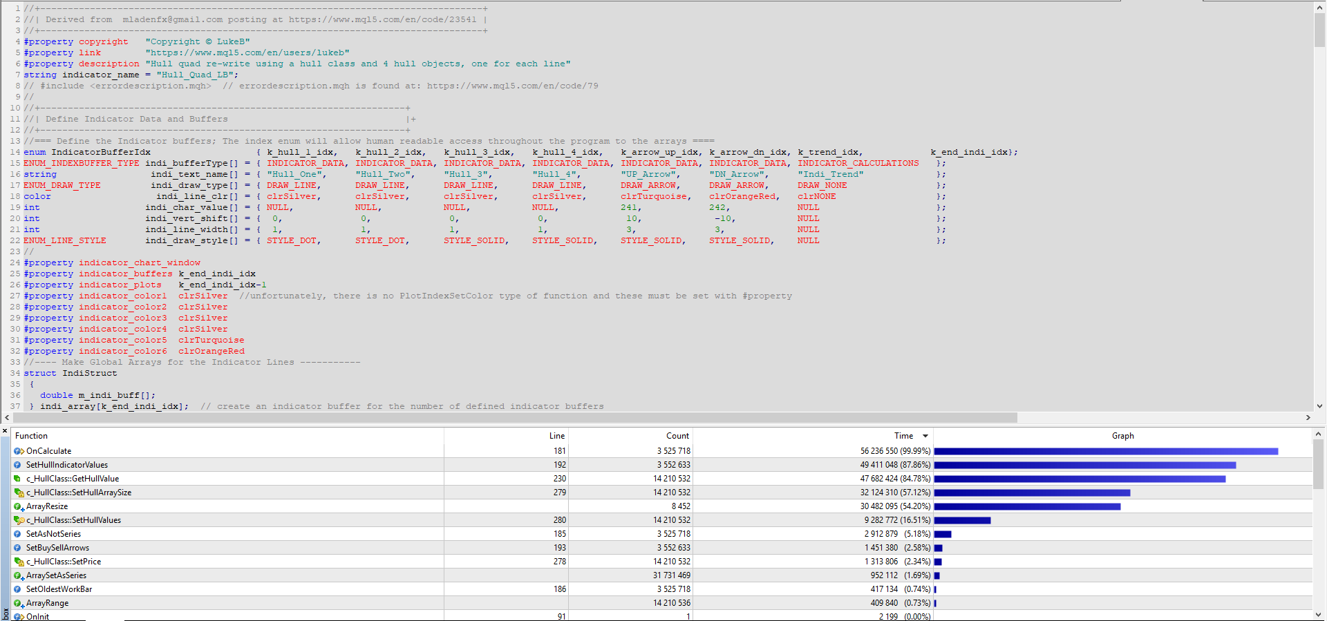 Hull quad - indicator for MetaTrader 5
