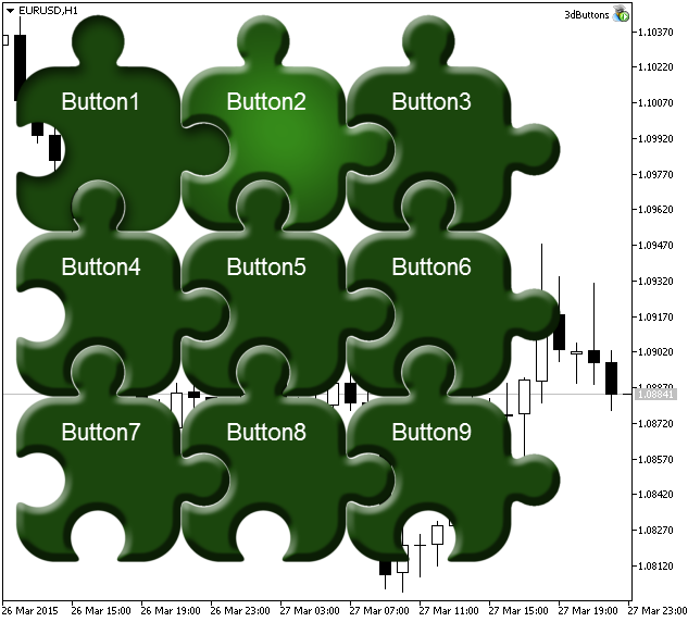 用于使用自由形式按钮的类 - MetaTrader 5 库