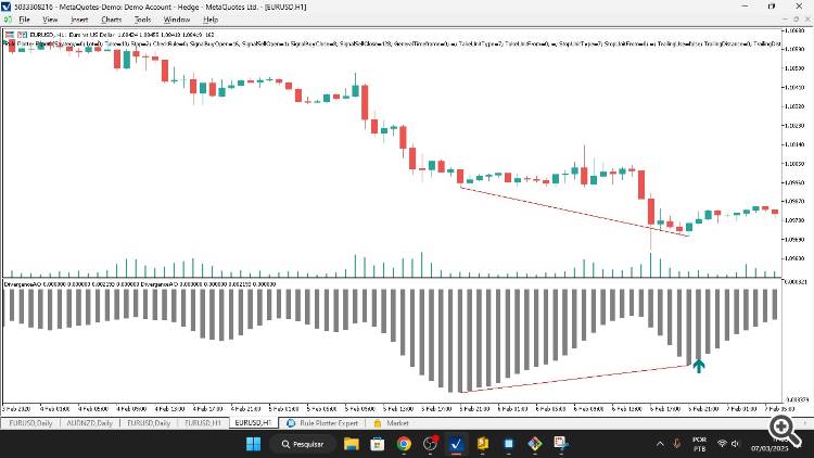 Divergence Awesome Ocilator - indicator for MetaTrader 5