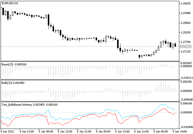 IncBullsBearsOnArray - MetaTrader 5 库