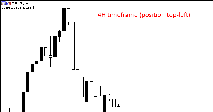 Candle Closing Time Remaining (CCTR) MT5 - indicator for MetaTrader 5