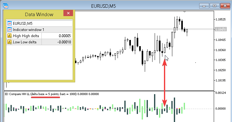 ID Compare HH LL and delta base - indicator for MetaTrader 5