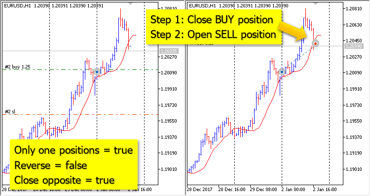 MA Trend 2 - expert for MetaTrader 5