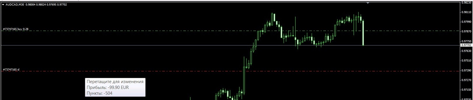 Lot-SL propotion - library for MetaTrader 4