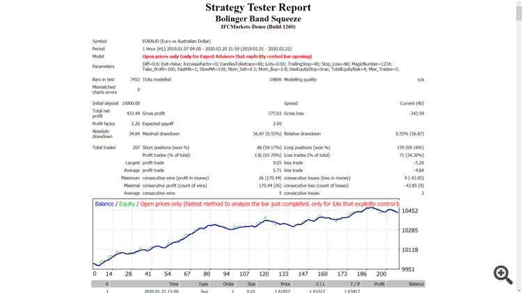 Bolinger Band Squeeze - expert for MetaTrader 4