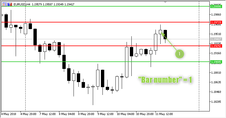Four horizontal lines - indicator for MetaTrader 5
