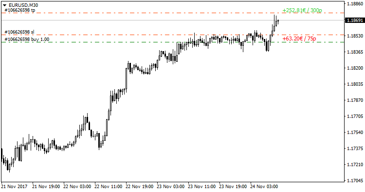 SL&TP Values - indicator for MetaTrader 4
