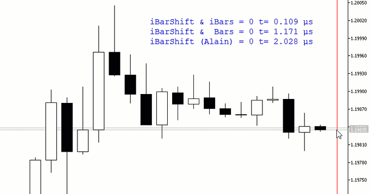 Fast iBarShift and Bars for MT5 - library for MetaTrader 5