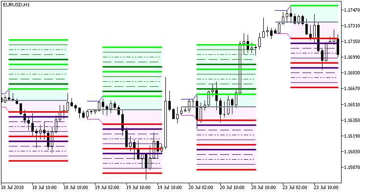 Hans_Indicator_x22_Cloud - MetaTrader 5脚本