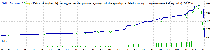 [EA] - Charles-1.3.7 - expert for MetaTrader 4