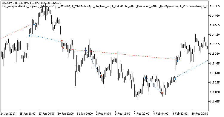 Exp_AdaptiveRenko_Duplex - expert for MetaTrader 5