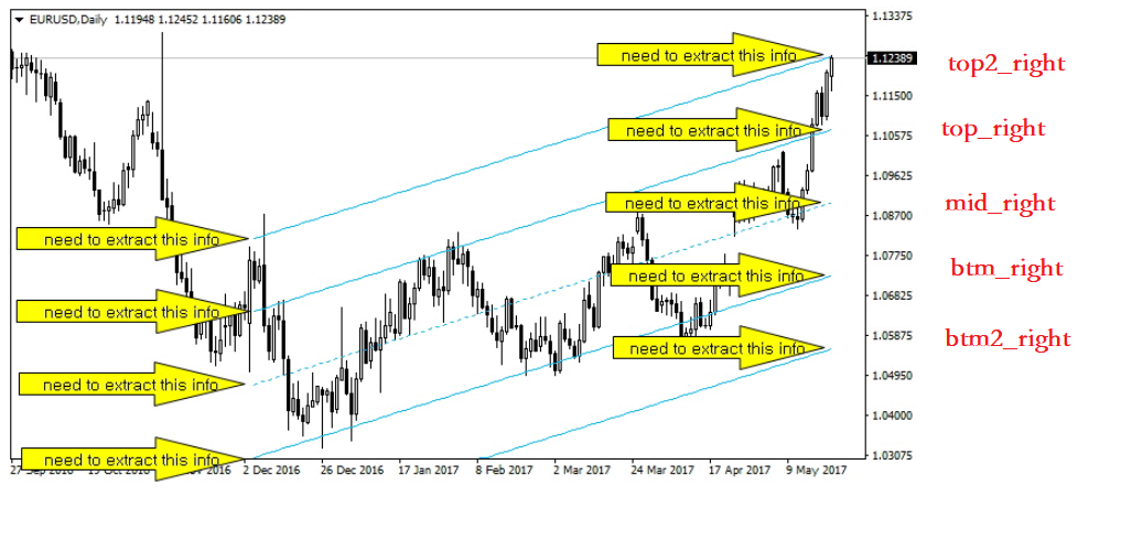 Standard Deviation Channel MT4 - indicator for MetaTrader 4