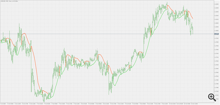 Gann high/low activator (simple) - indicator for MetaTrader 5