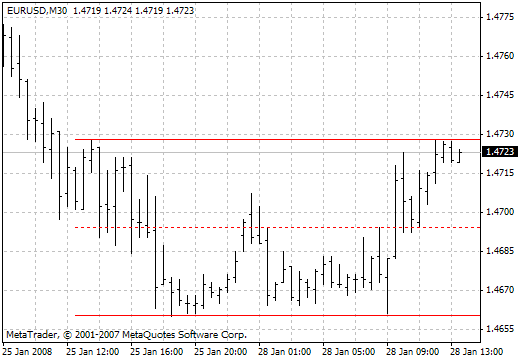 Ang Autoch HL.v1 - MetaTrader 4脚本