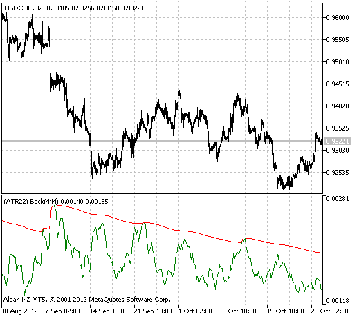 Volatility_FBA_NR - indicator for MetaTrader 5