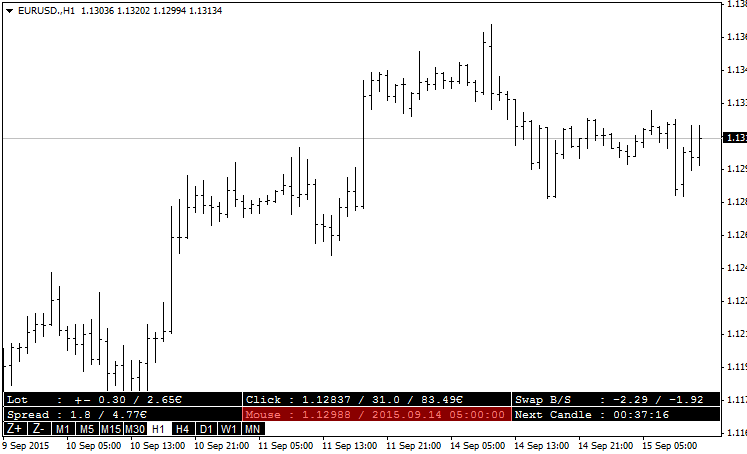 Master Tools - indicator for MetaTrader 4