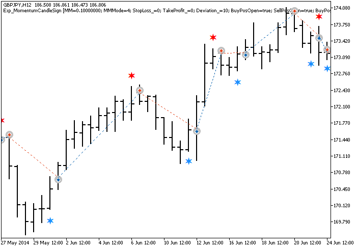 Exp_MomentumCandleSign - expert for MetaTrader 5