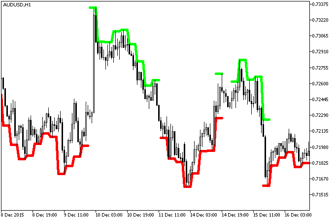 Extrem_N_HTF - indicator for MetaTrader 5