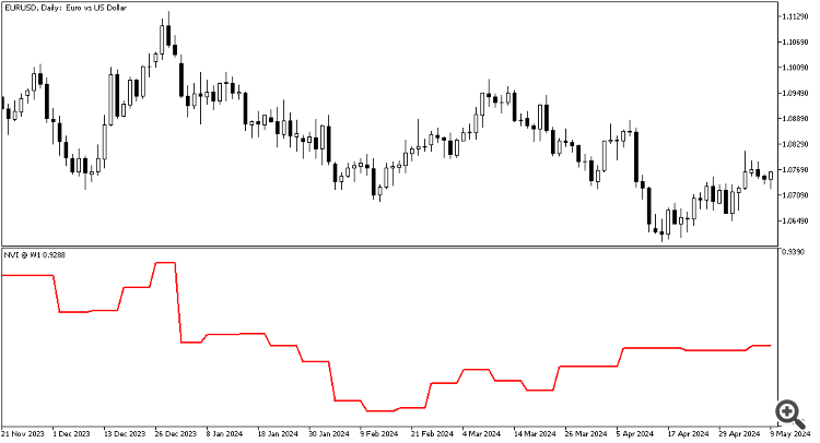 Negative Volume Index indicator - indicator for MetaTrader 4