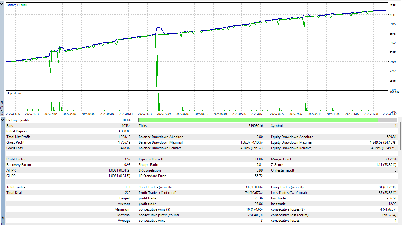 Sideways Martingale - expert for MetaTrader 5