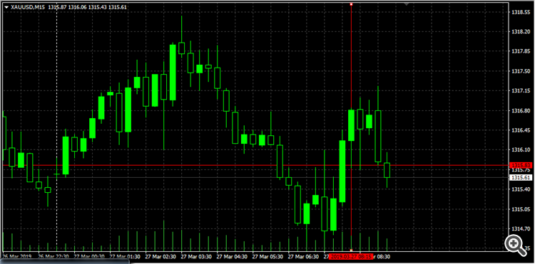 popup tip: any bar's local time - script for MetaTrader 4