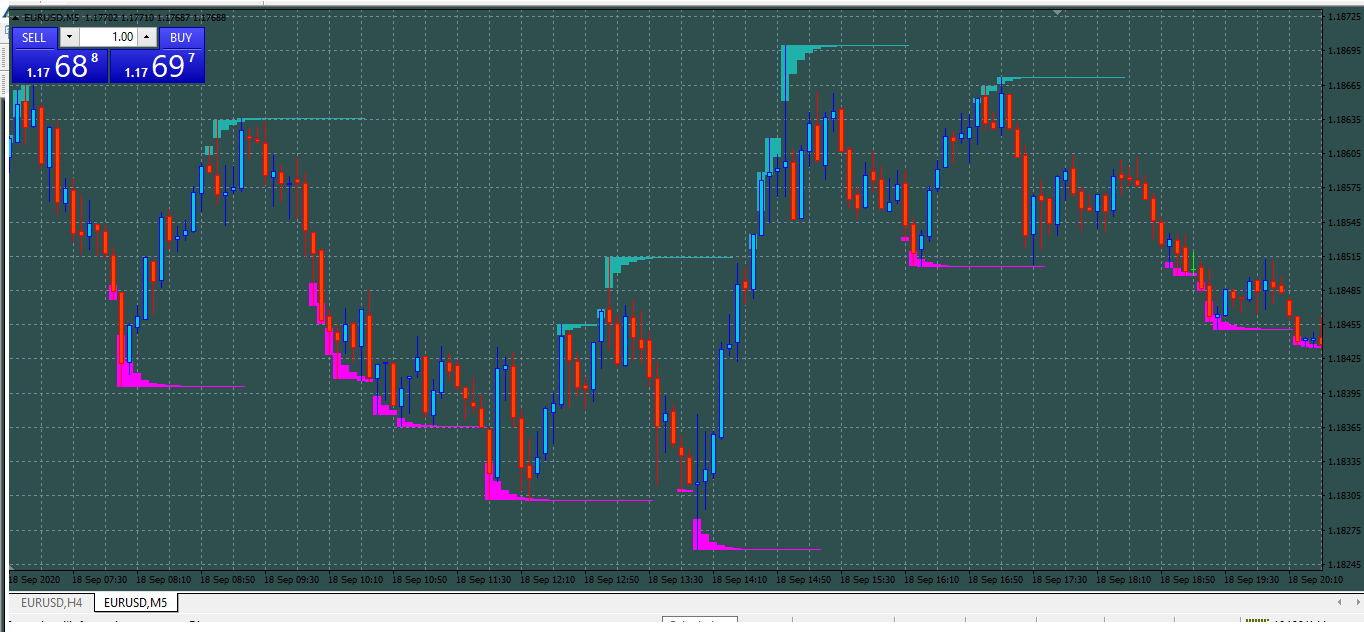 SMART-ZONE - indicator for MetaTrader 4