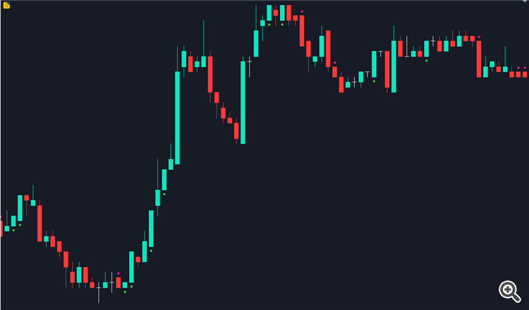 Marubozu - indicator for MetaTrader 5