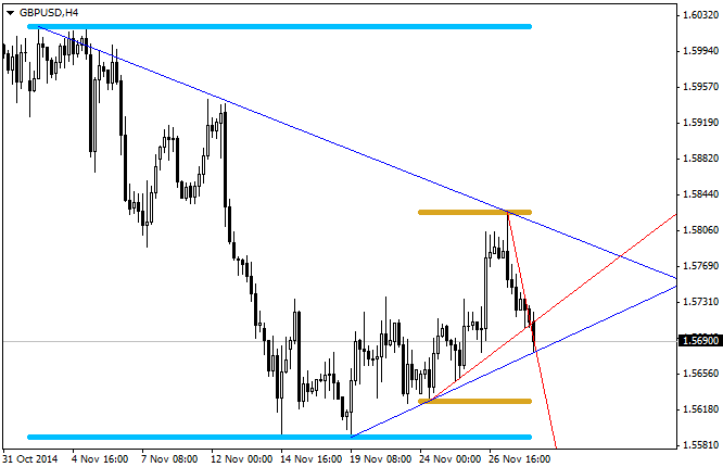 iMaxMinTrends - indicator for MetaTrader 4