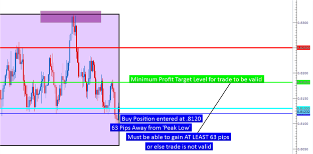 RoundPriceAlert - indicator for MetaTrader 5