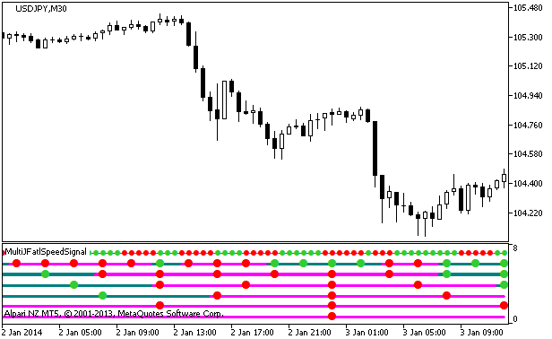 MultiJFatlSpeedx7Signal - indicator for MetaTrader 5