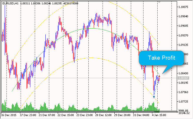 e-Regr - expert for MetaTrader 5