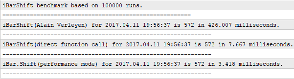 High-performance iTimeSeries for time-sensitive applications - library for MetaTrader 5