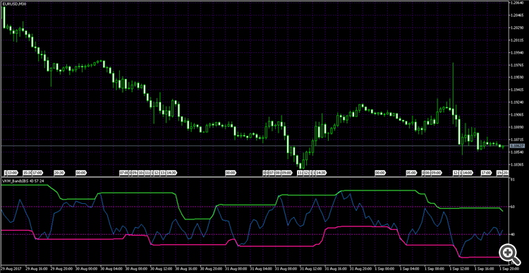 WKBIBS - indicator for MetaTrader 5