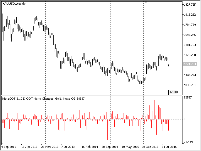 MetaCOT 2 CFTC ToolBox (Set of Indicators) MT4 - indicator for MetaTrader 4
