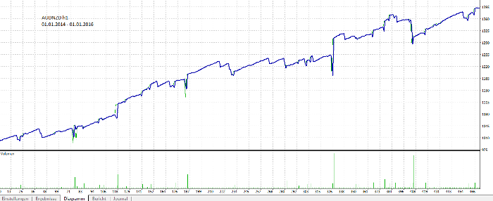 Roboost v1 - expert for MetaTrader 4