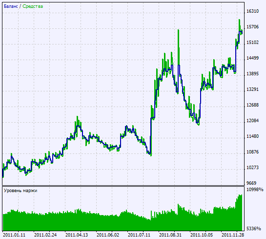 Exp_ADX_Smoothed - expert for MetaTrader 5