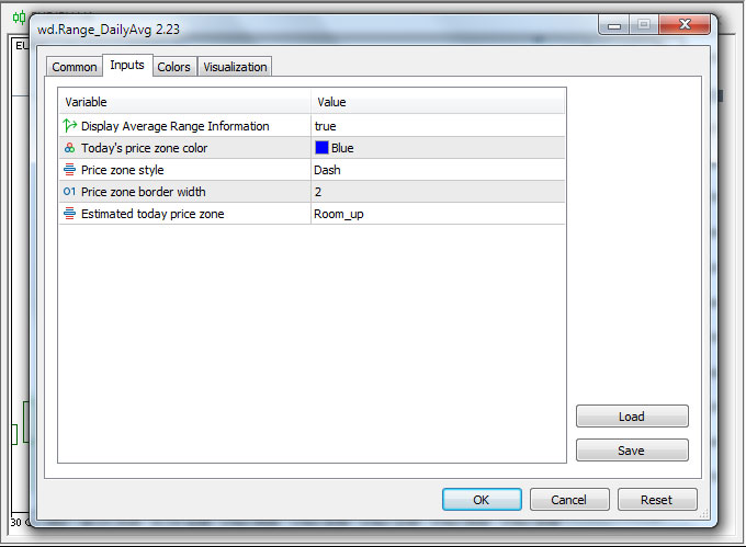 wd.Range_DailyAvg - indicator for MetaTrader 5