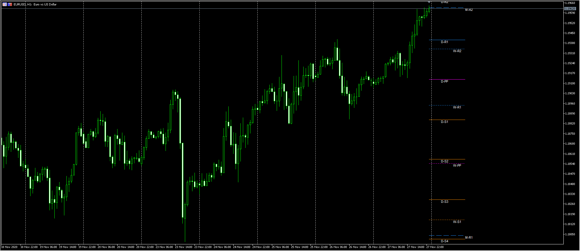 PivotPointsLines _v1.1 - indicator for MetaTrader 5