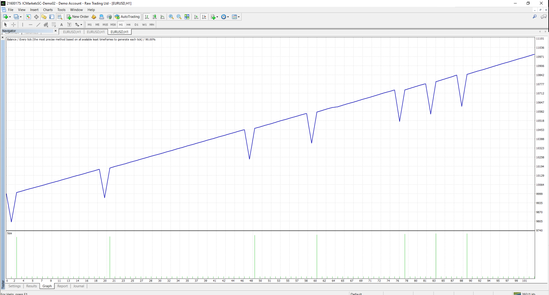 Breakout Martin Gale Expert Advisor for mql4 - expert for MetaTrader 4