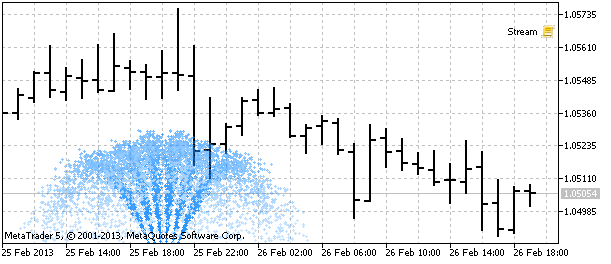 IncGUI_BitPicA - library for MetaTrader 5
