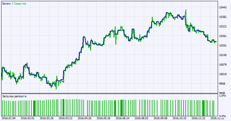 Exp_Sar_Tm_Plus - expert for MetaTrader 5