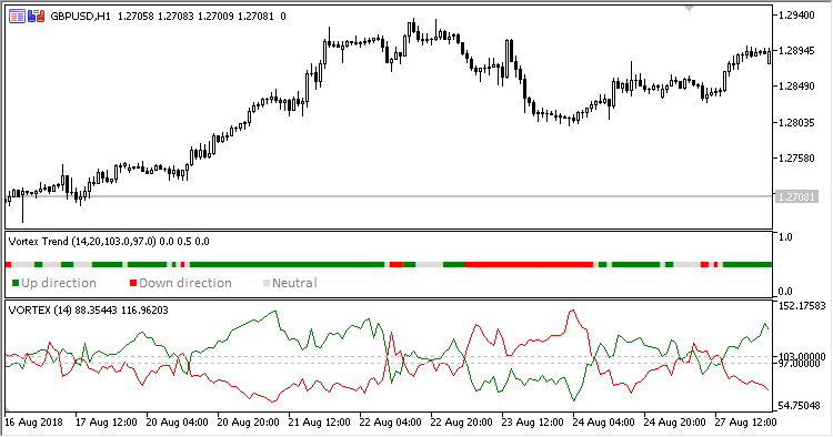 Vortex_Trend - indicator for MetaTrader 5