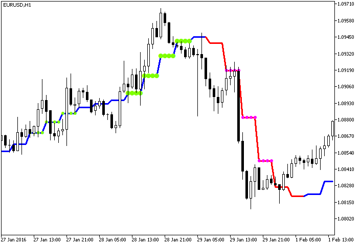 ColorJ2JMAStDev_HTF - MetaTrader 5脚本