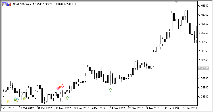 Onisuk_Filter - indicator for MetaTrader 5