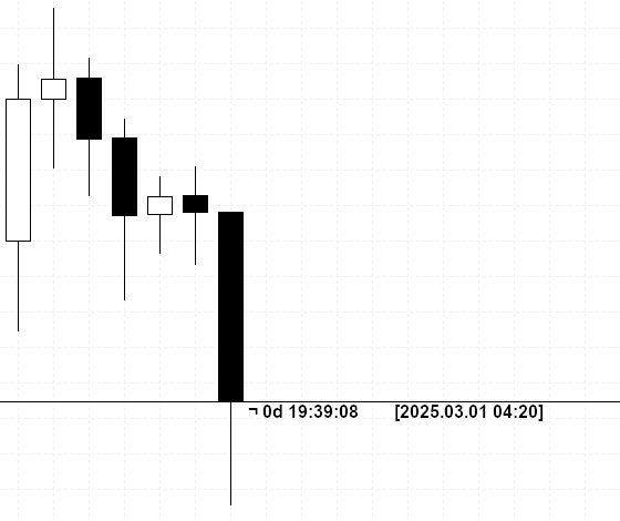 Time To Close v1.01 - MT5 - indicator for MetaTrader 5