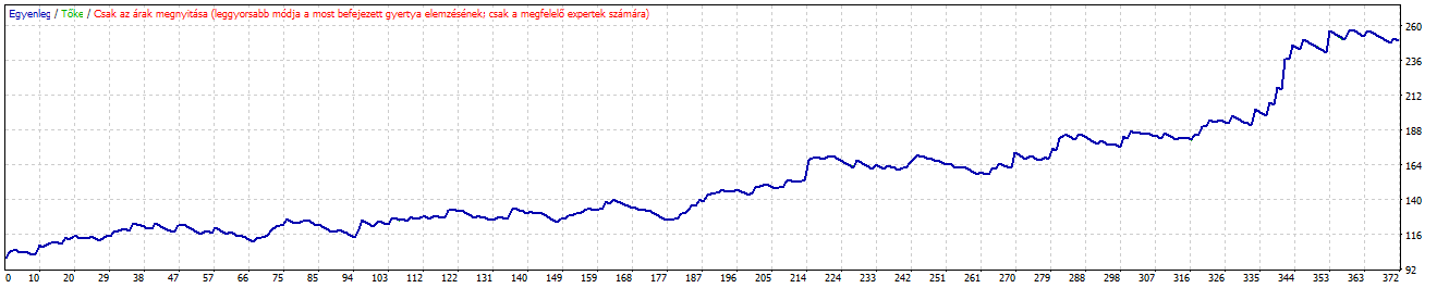 SniperJaw EA - expert for MetaTrader 4