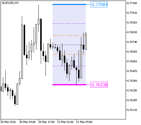 ResSupFibo - MetaTrader 5脚本
